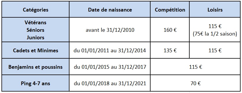 cotisations